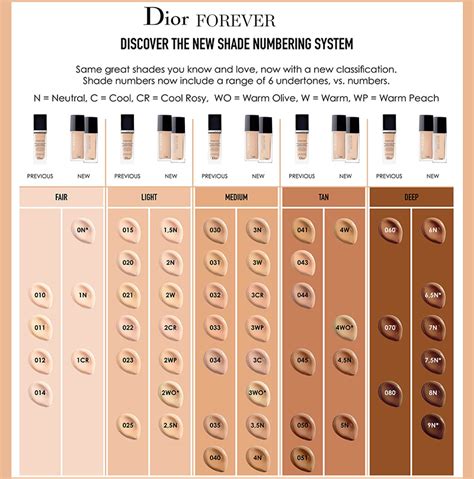 dior forever foundation glow|dior foundation shades explained.